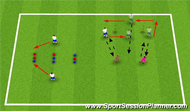 Football/Soccer Session Plan Drill (Colour): SAQ / Technical