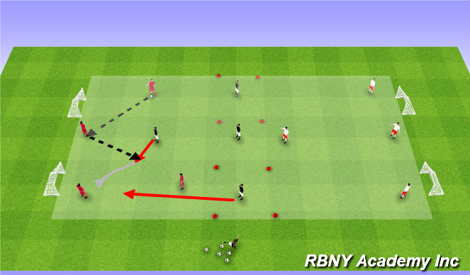 Football/Soccer Session Plan Drill (Colour): Main Activity Progression