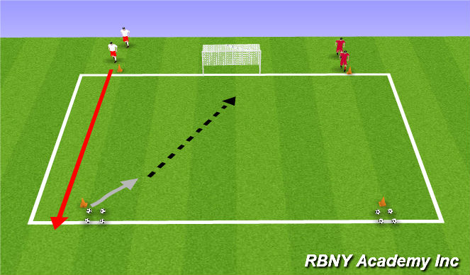 Football/Soccer Session Plan Drill (Colour): Redbull Shootout