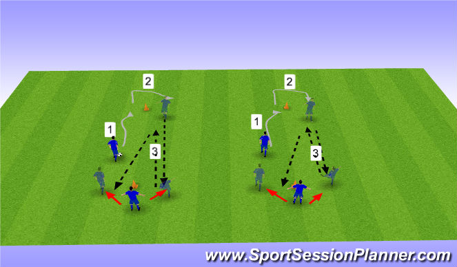 Football/Soccer Session Plan Drill (Colour): Wende Doppelpass 1