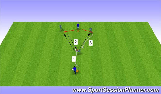 Football/Soccer Session Plan Drill (Colour): Doppelpass