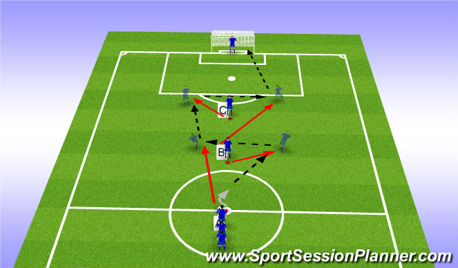 Football/Soccer Session Plan Drill (Colour): Doppelpass u. Torschuss