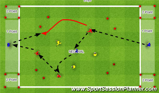 Football/Soccer Session Plan Drill (Colour): SSG
