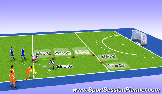 Hockey Session Plan Drill (Colour): 1v1 Sideline Channeling