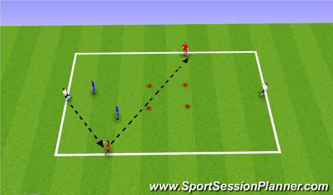 Football/Soccer Session Plan Drill (Colour): 2v2+2 with center goal