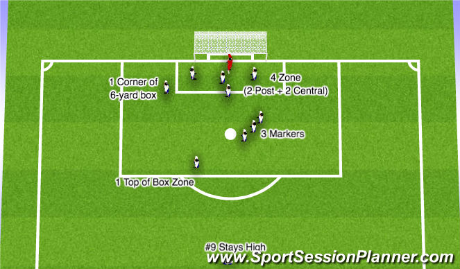 Football/Soccer Session Plan Drill (Colour): Defensive Corner