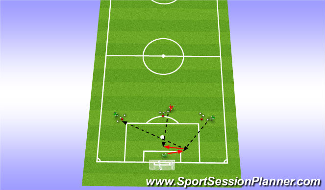 Football/Soccer Session Plan Drill (Colour): Save at moment of ball loss