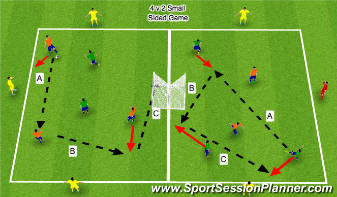 Football/Soccer Session Plan Drill (Colour): 4 v 2 Small SIded Game