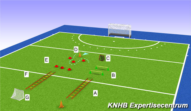 Hockey Session Plan Drill (Colour): laat die skills maar zien dan!