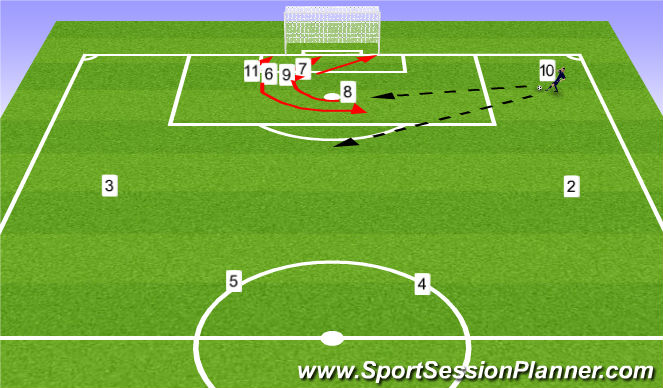 Football/Soccer Session Plan Drill (Colour): Wide Set Piece