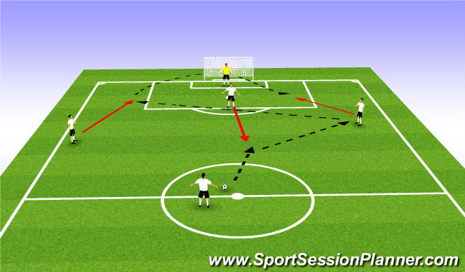 Football/Soccer Session Plan Drill (Colour): AUTOMATISMO OFENSIVO