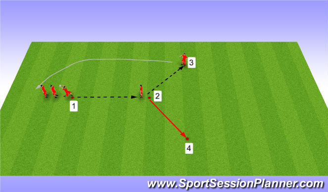 Football/Soccer Session Plan Drill (Colour): Skill: Y-Heading