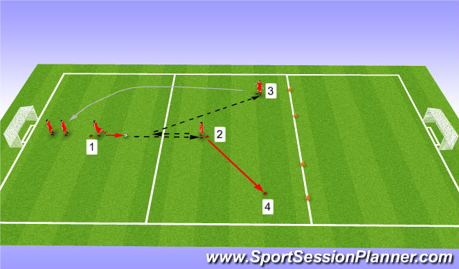 Football/Soccer Session Plan Drill (Colour): Skill: Y-Passing 01