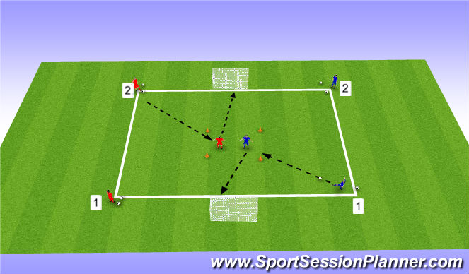 Football/Soccer Session Plan Drill (Colour): Skill