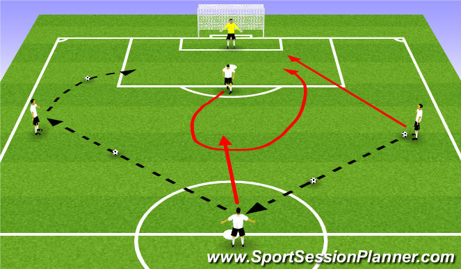 Football/Soccer Session Plan Drill (Colour): Pantalla 4