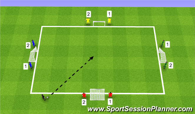 Football/Soccer Session Plan Drill (Colour): 1v1 SSG