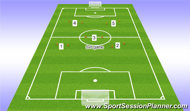 Football/Soccer Session Plan Drill (Colour): Game