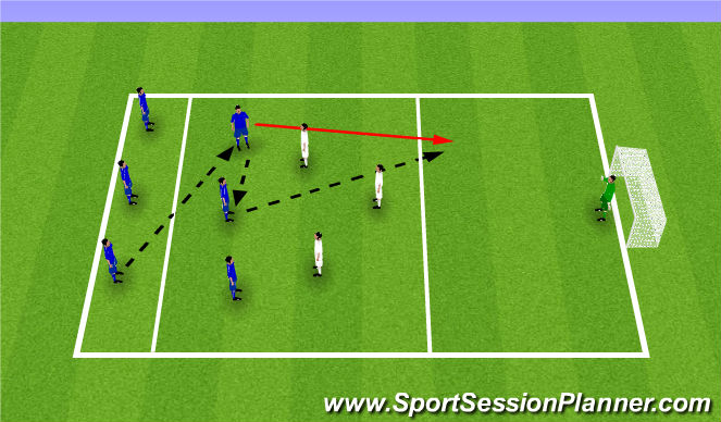 Football/Soccer Session Plan Drill (Colour): SSG