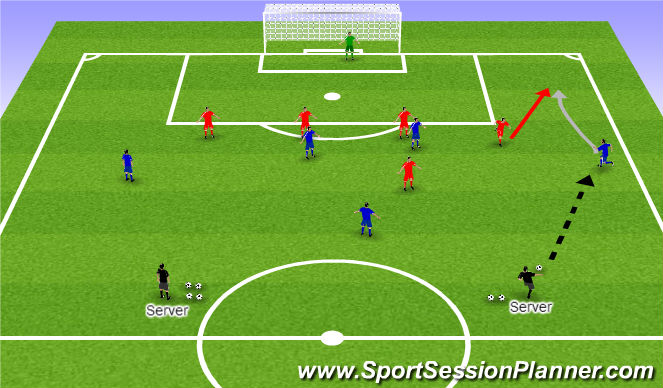 Football/Soccer Session Plan Drill (Colour): 1v1's in wide areas