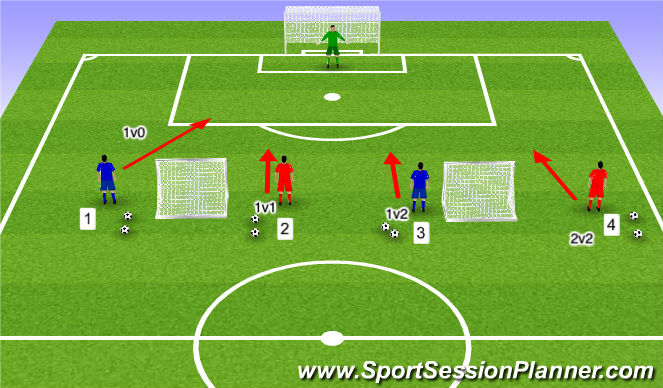 Football/Soccer Session Plan Drill (Colour): Screen 1