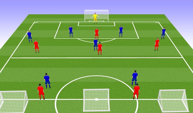 Football/Soccer Session Plan Drill (Colour): Screen 2
