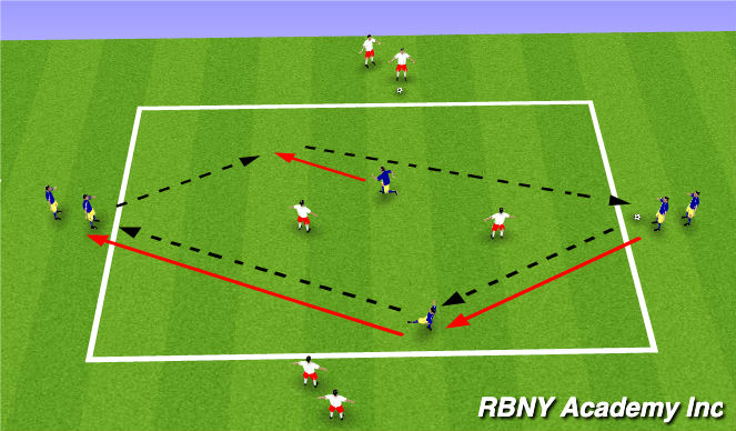 Football/Soccer Session Plan Drill (Colour): Main Activity