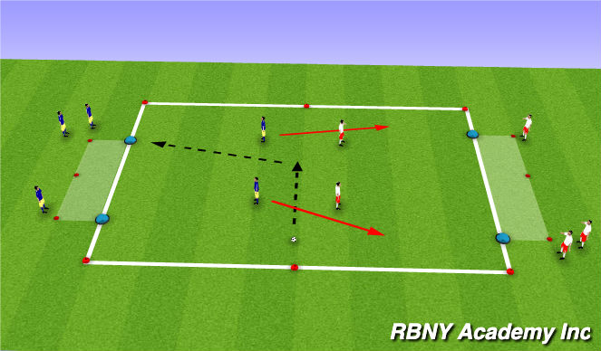 Football/Soccer Session Plan Drill (Colour): Main Activity