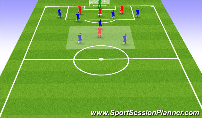 Football/Soccer Session Plan Drill (Colour): Group Game: 3v1 Rondo Breakout Box Cross