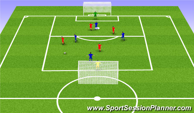 Football/Soccer Session Plan Drill (Colour): Final Game: 4x4+2 Box Cross