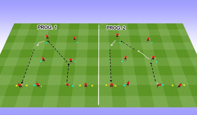 Football/Soccer Session Plan Drill (Colour): Pogressions 1 & 2