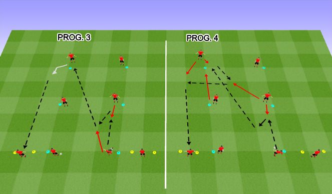 Football/Soccer Session Plan Drill (Colour): Progressions 3 & 4