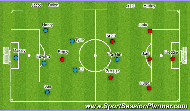 Football/Soccer Session Plan Drill (Colour): Game - 7v7