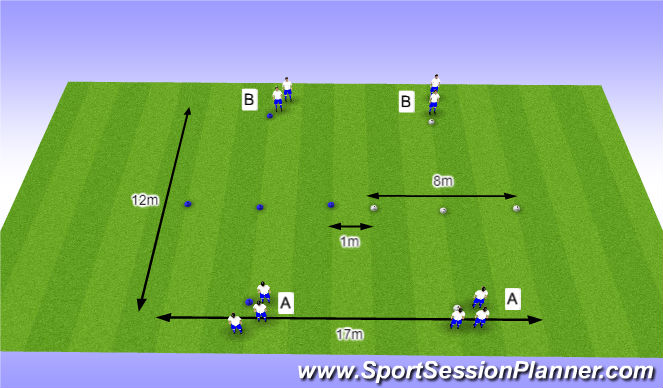 Football/Soccer Session Plan Drill (Colour): O11 - W36 (1) - H3 Snel voetenwerk