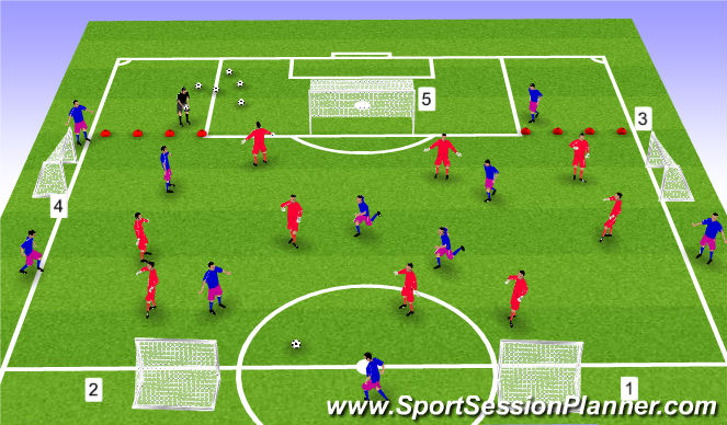 Football/Soccer Session Plan Drill (Colour): Horizontal & Vertical Compaction