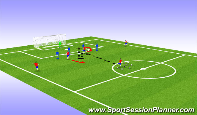 Football/Soccer Session Plan Drill (Colour): Combinations to a finish