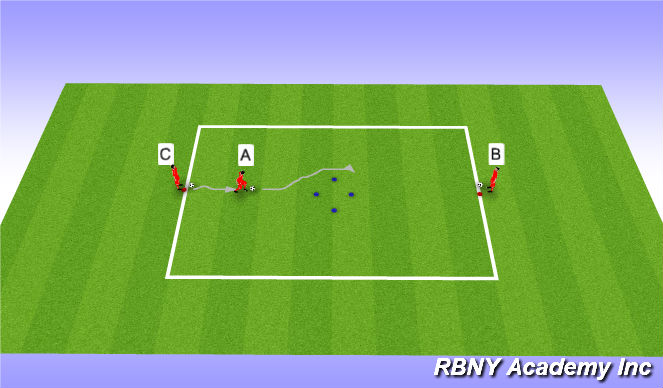 Football/Soccer Session Plan Drill (Colour): Technical (Pressure in Front)