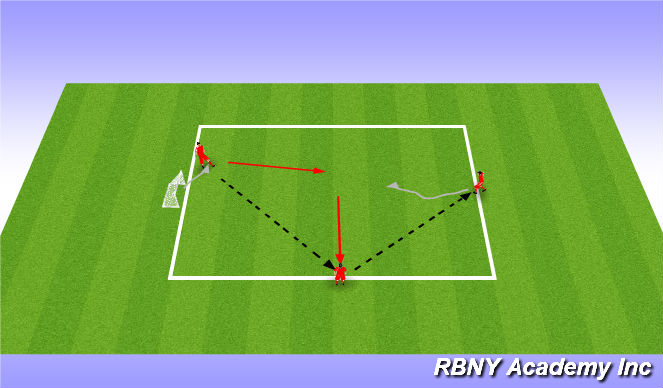 Football/Soccer Session Plan Drill (Colour): 1v1 Opposed (Pressure in Front)