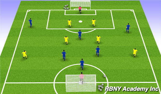 Football/Soccer Session Plan Drill (Colour): Scrimmage