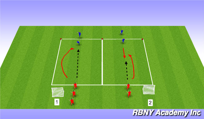 Football/Soccer Session Plan Drill (Colour): Fully opposed
