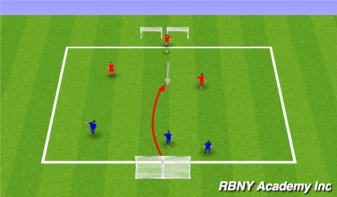 Football/Soccer Session Plan Drill (Colour): Conditioned Game