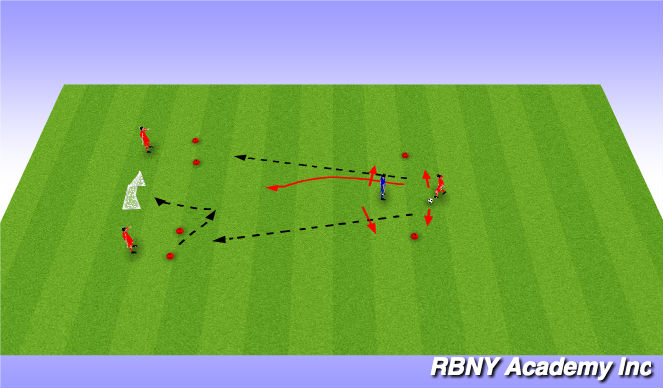 Football/Soccer Session Plan Drill (Colour): Progression