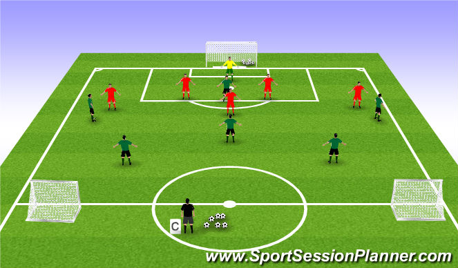 Football/Soccer Session Plan Drill (Colour): offense defense
