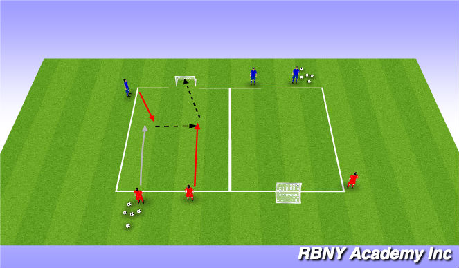 Football/Soccer Session Plan Drill (Colour): Semi/Opposed