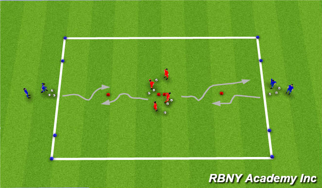 Football/Soccer Session Plan Drill (Colour): Technical Repitions; Semi opposed (Scissor, Scissor cannon)