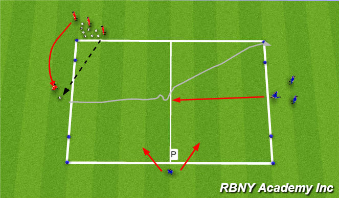 Football/Soccer Session Plan Drill (Colour): 1v1 Fully opposed