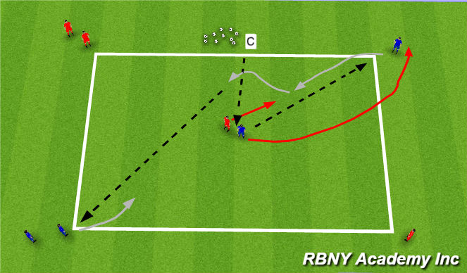 Football/Soccer Session Plan Drill (Colour): 1v1 fully opposed