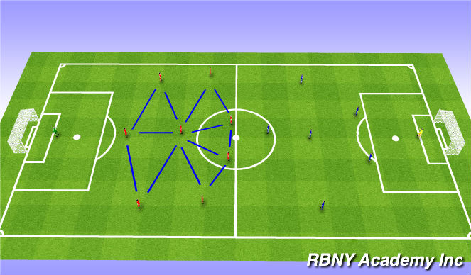 Football/Soccer Session Plan Drill (Colour): Match 7v7