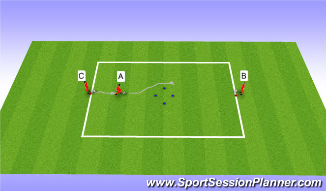 Football/Soccer Session Plan Drill (Colour): Technical (Pressure in Front)