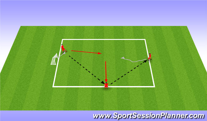 Football/Soccer Session Plan Drill (Colour): 1v1 Opposed (Pressure in Front)