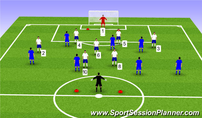 Football/Soccer Session Plan Drill (Colour): 8v8 - Deny Central Penetration